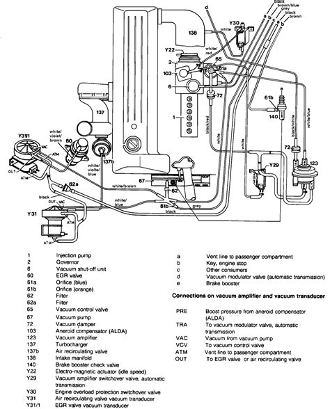 1977 Mercedes 300D Wiring Diagram